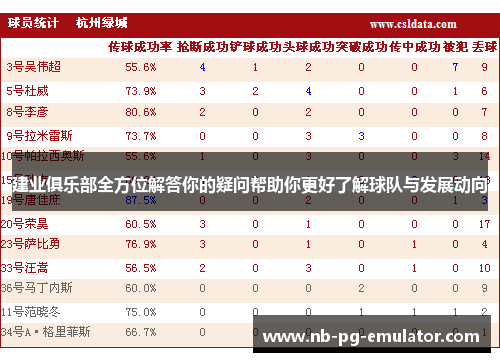 建业俱乐部全方位解答你的疑问帮助你更好了解球队与发展动向