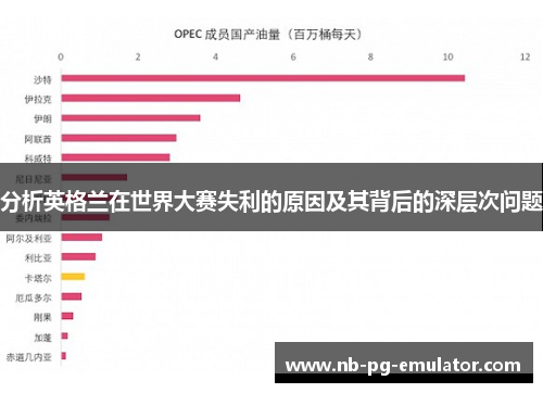 分析英格兰在世界大赛失利的原因及其背后的深层次问题