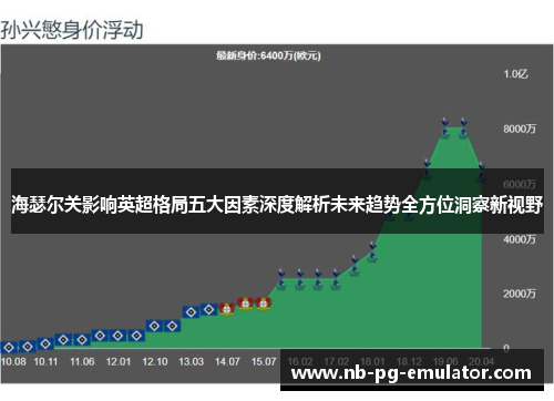 海瑟尔关影响英超格局五大因素深度解析未来趋势全方位洞察新视野