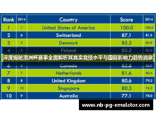 深度揭秘澳洲杯赛事全面解析其真实竞技水平与国际影响力趋势洞察