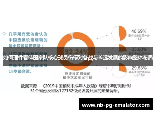 如何理性看待国家队核心球员伤停对备战与长远发展的影响整体布局