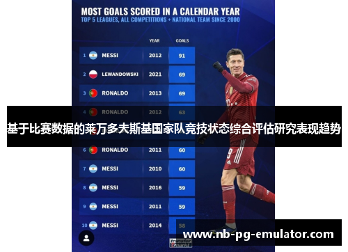 基于比赛数据的莱万多夫斯基国家队竞技状态综合评估研究表现趋势 基于比赛数据的莱万多夫斯基国家队竞技状态综合评估研究表现趋势